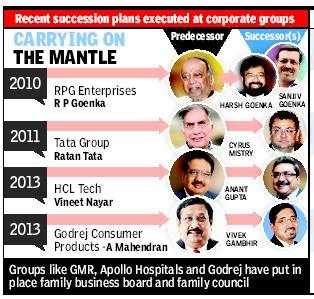 Family-run companies better at succession planning | Page 7 | The Times ...