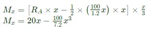 GATE Past Year Questions: Shear Force and Bending Moment Diagrams ...