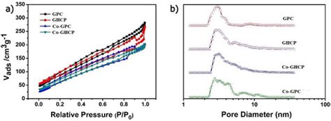 Cobalt-Doped Porous Carbon Nanosheets Derived from 2D Hypercrosslinked ...
