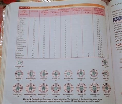1 to 20 elements atomic structure with all the information including ...