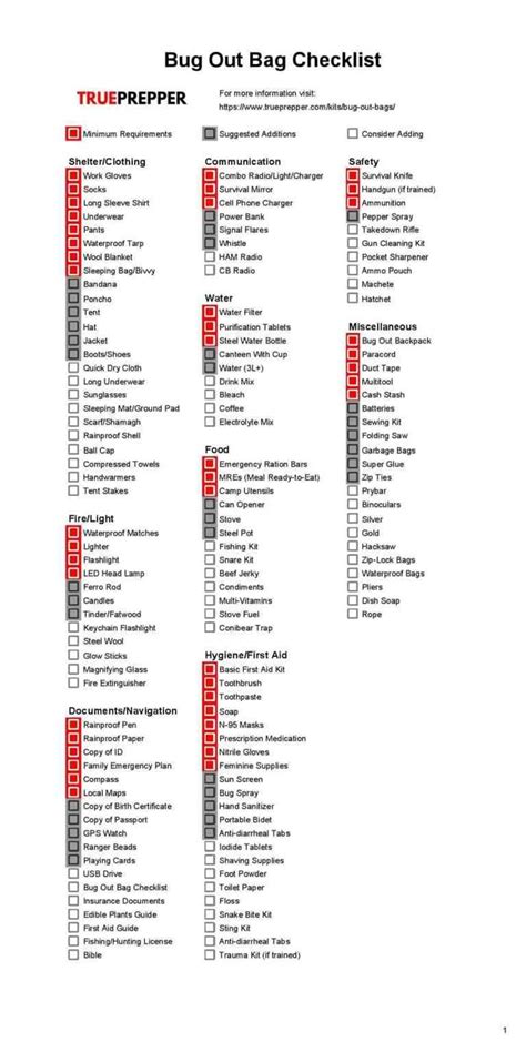 Image result for Basic Bug Out Bag Checklist