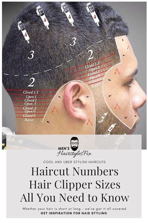 haircut number chart