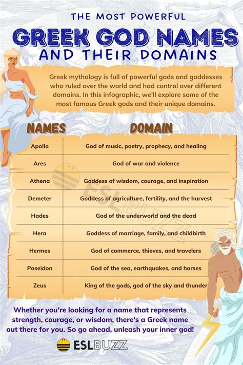 Greek Gods Names Greek And Roman Mythology Gods