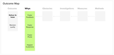 Image result for Outcome Map