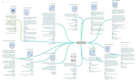 Machine Learning Algorithms PDF 的图像结果