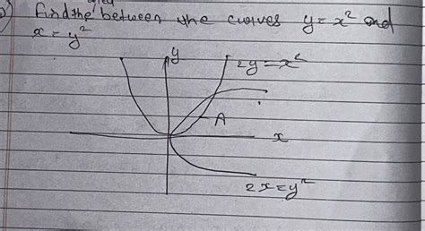 Solved Find the Area between the curves y=x2 ﻿and x=y2 | Chegg.com