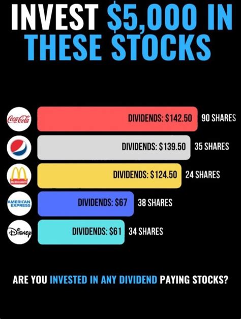 Business Stock Table 的图像结果