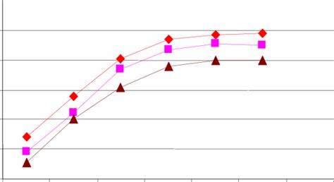 Image result for Comparing Algorithm Example
