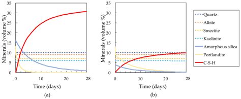 Key Factors Affecting Strength Development of Steel Slag-Dredged Soil ...