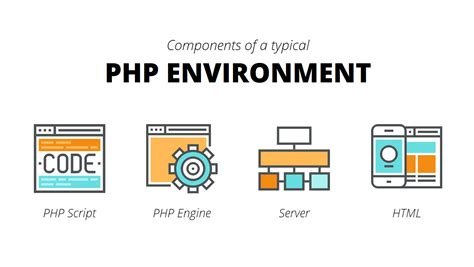 Image result for System Using PHP