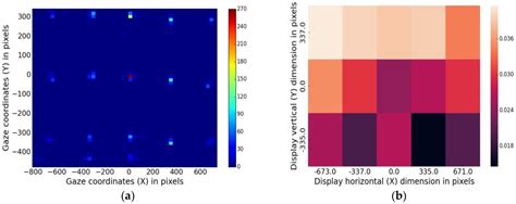 Performance Evaluation Strategies for Eye Gaze Estimation Systems with ...