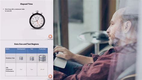 Image result for Oracle Performance Tuning 12C