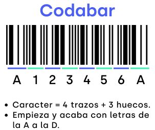 Typecode vs Bar Code 的图像结果