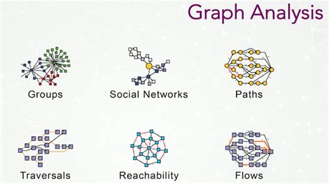 Graph Data Model Visualization 的图像结果