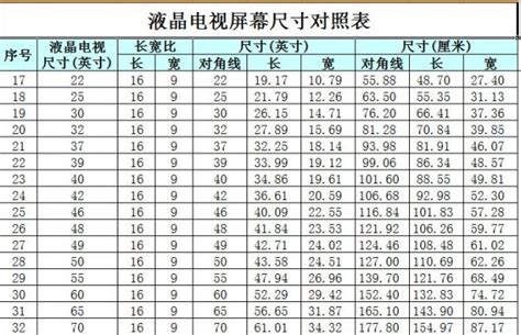 85寸电视长宽多少厘米（75寸和85寸电视尺寸对比）-前沿创业网