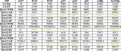 Image result for TSP Algorithms