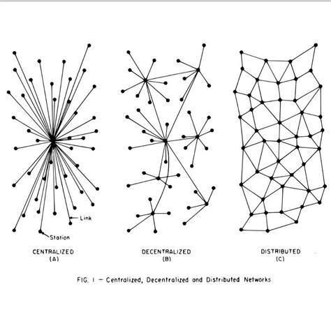 Blockchain for Beginners 的图像结果