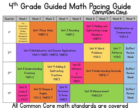4Th Grade Math Curriculum