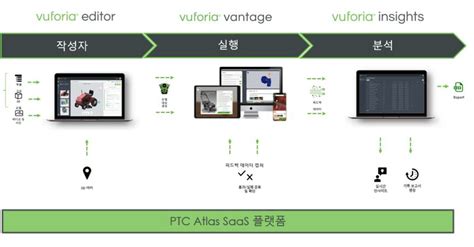 Vuforia Studio Tutorial 的图像结果