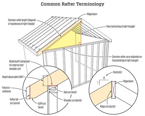 Common Rafter