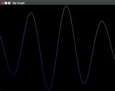 Image result for OpenGL Graph