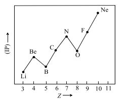 which is the incorrect statements?