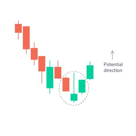 How to Read Candlestick Charts for Intraday, F&O and Trading