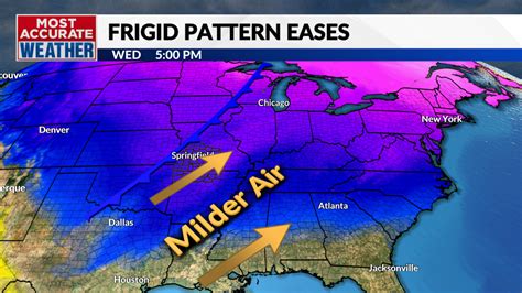 Local Forecast 的图像结果