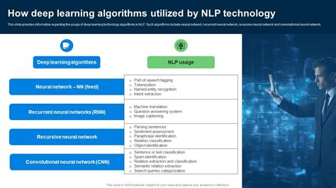 Image result for Deep Learning Algorithms in NLP