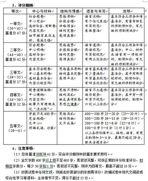 柳州中考作文满分多少分_柳州市中考作文评分标准及细则_学习力