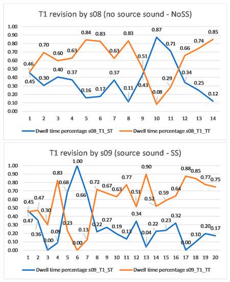 Speech Synthesis in the Translation Revision Process: Evidence from ...