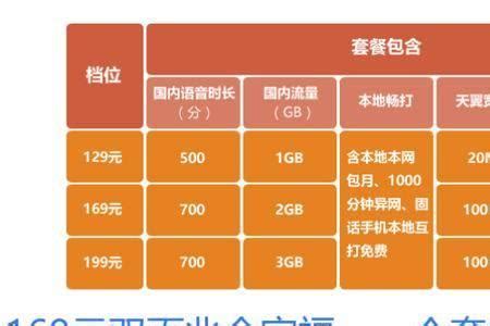 中国电信手机4G套餐曝光 用户正式办理尚需时日(图)|联通|基站_凤凰资讯