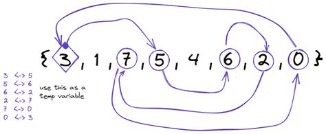 Permutation in Array Java 的图像结果