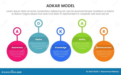 Change Management Framework 的图像结果