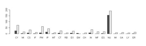 Dynamic Cellular Localization Chart 的图像结果