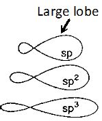Chemical Bonding Class 11 Questions with Answers- Important for Exams