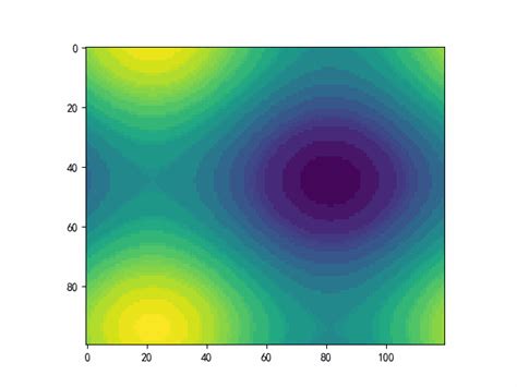 Python Matplot Library 的图像结果