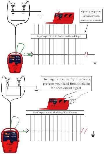 Image result for Power Probe Ect 3000 Tutorials