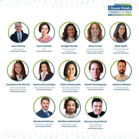 November Events Blog: From Brasilia to London to… | Climate Bonds