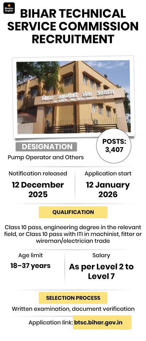 22,000 vacancies in Railways, 7,994 Lekhpal vacancies in UP; more than ...