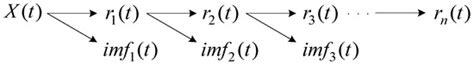 An Improved Arc Fault Location Method of DC Distribution System Based ...