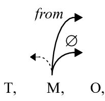 Cop Syntactic Tree 的图像结果