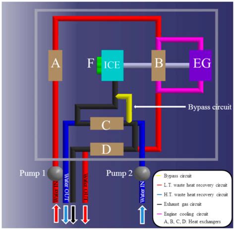 Development of a 1 kW Micro-Polygeneration System Fueled by Natural Gas ...