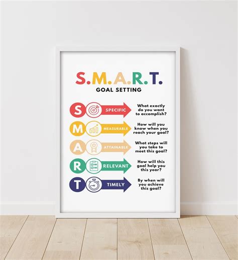 Smart Goals Acronym 的图像结果