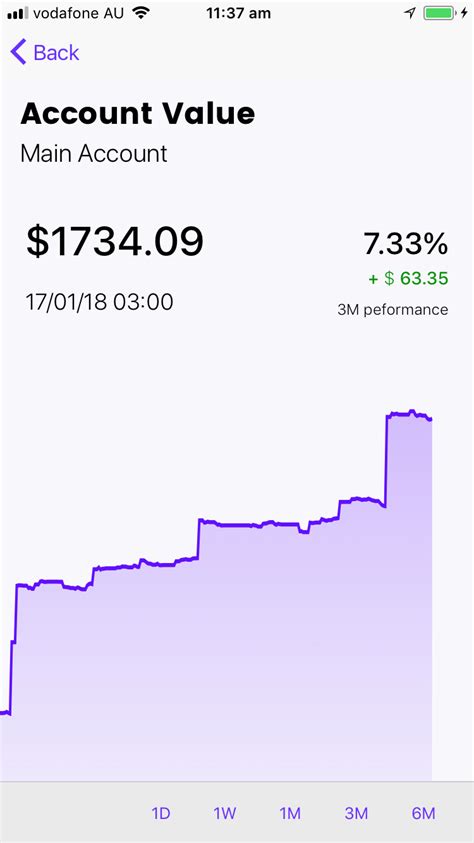 Image result for First Step Plus