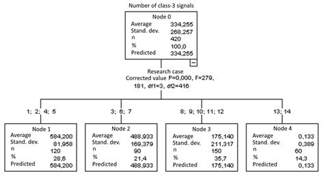 Analysis of the Significance of Changes in the Number and Energy ...