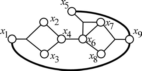 Image result for Multiplicity Graph