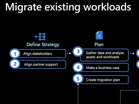 Azure Migration Tutorial 的图像结果
