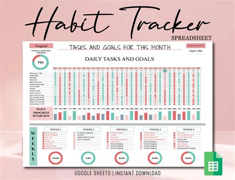 Habit Tracker Google Sheets Template Productivity Planer - Etsy India
