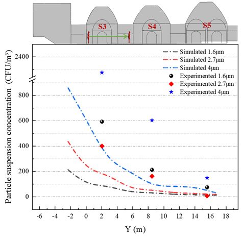 Influence of the Visitor Walking on Airflow and the Bioaerosol ...